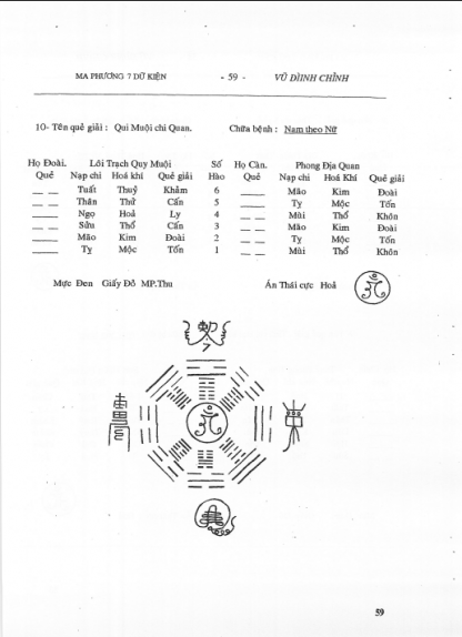 Dịch Quái Linh Phù (Ma Phương Bảy Giữ Kiện 145 Trang) - Nguyễn Hồng Quang - Hình ảnh 7