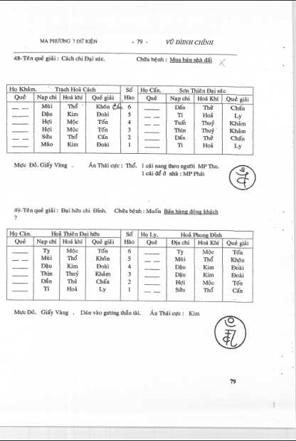 Dịch Quái Linh Phù (Ma Phương Bảy Giữ Kiện 145 Trang) - Nguyễn Hồng Quang - Hình ảnh 9