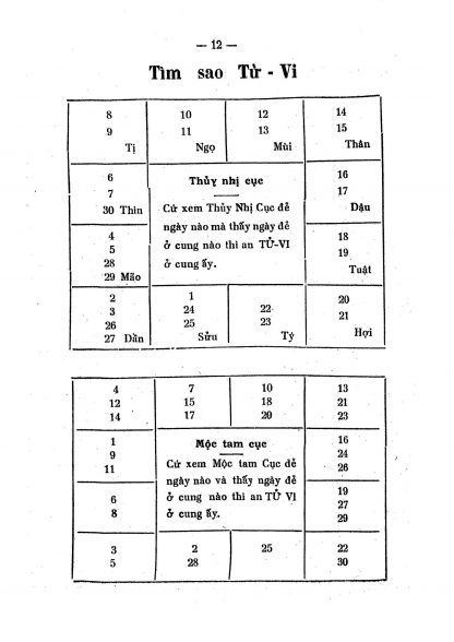 Tử Vi Chỉ Nam - Song An Đỗ Văn Lưu & Cam Vũ - Hình ảnh 3