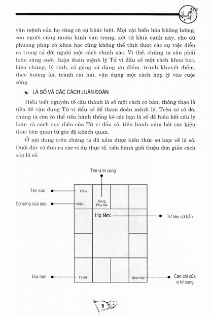 Tử Vi Đẩu Số Nhập Môn - Lâm Canh Phàm - Hình ảnh 7