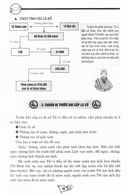 Tử Vi Đẩu Số Nhập Môn - Lâm Canh Phàm - Hình ảnh 8