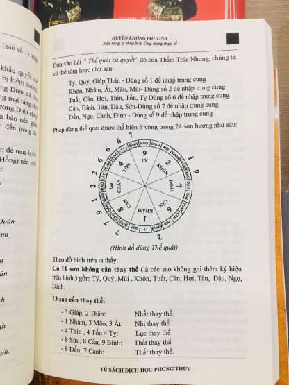 Huyền Không Phi Tinh Nền Tảng Lý Thuyết Và Ứng Dụng Thực Tế - Vũ Đình Chỉnh - Hình ảnh 4