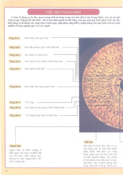 Kiến Trúc Phong Thủy Với Hoàng Đế Trạch Kinh – Hoàng Đế - Hình ảnh 4