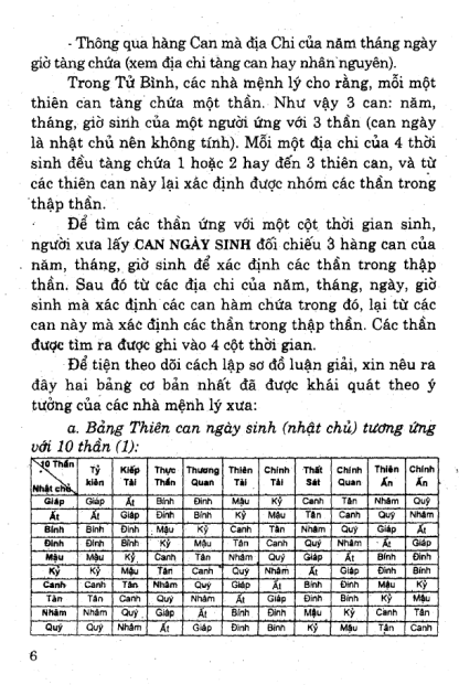 Nghiên Cứu Văn Hóa Truyền Thống Dự Báo Theo Tử Bình - Trần Khang Ninh - Hình ảnh 7