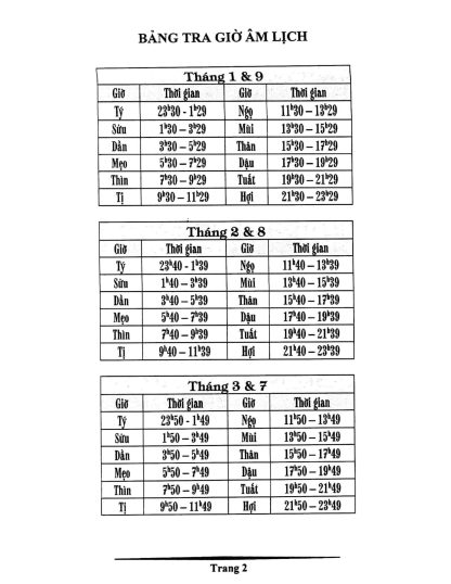 Lịch Vạn Sự Ất Tị 2025 - Chiêm Tinh Gia Nguyễn Văn Thanh - Hình ảnh 7